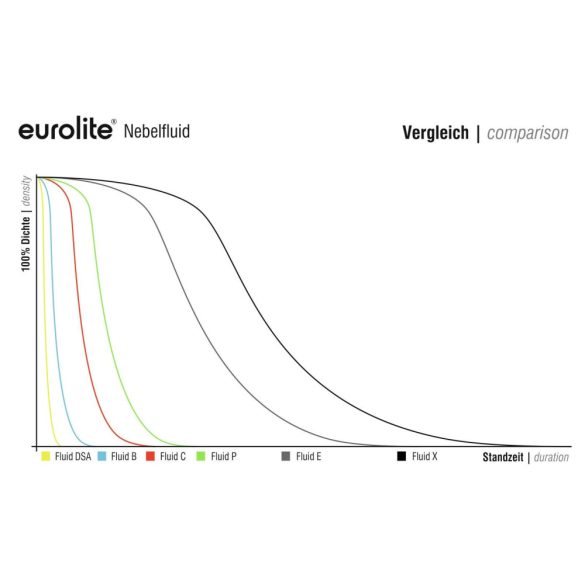 Eurolite Smoke Fluid P High Density