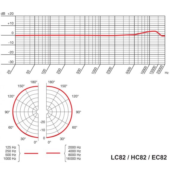 AKG LC82MD