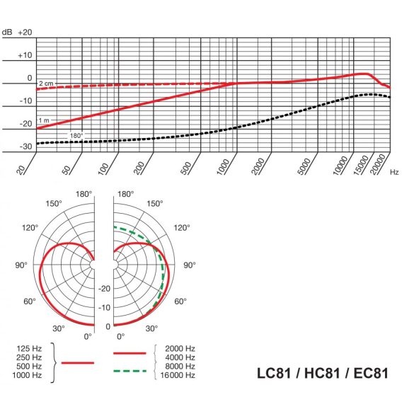 AKG LC81MD