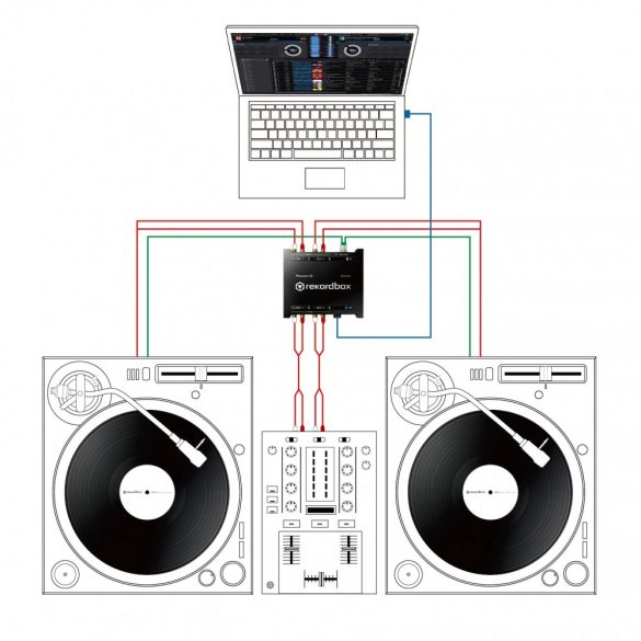Pioneer DJ Interface 2 timecode lemez