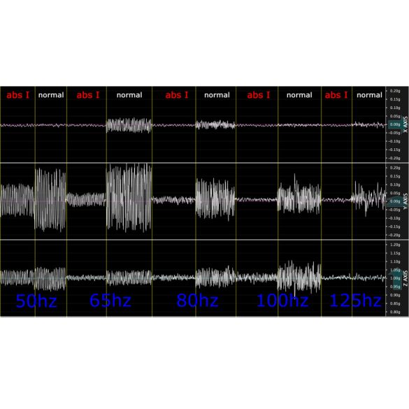 Luke TT-Absorber Gerjedésgátló