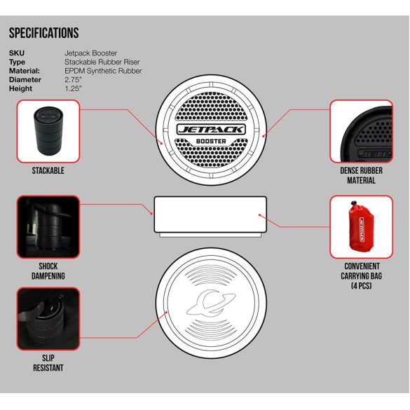 Jetpack Booster Szett – 3×4 db