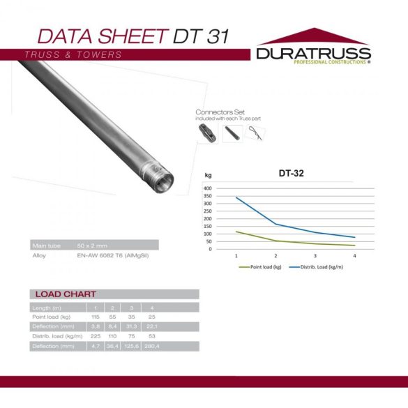 Duratruss DT 31-200 straight
