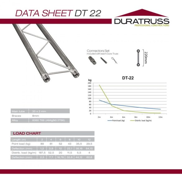 Duratruss DT 22-150 straight