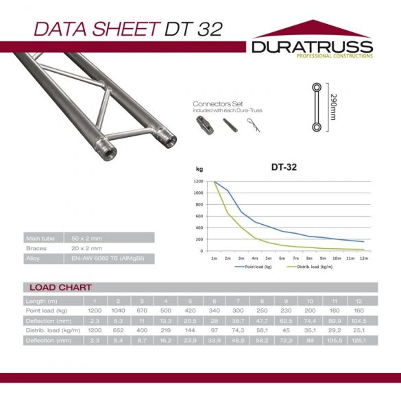 Duratruss DT 32-200 straight