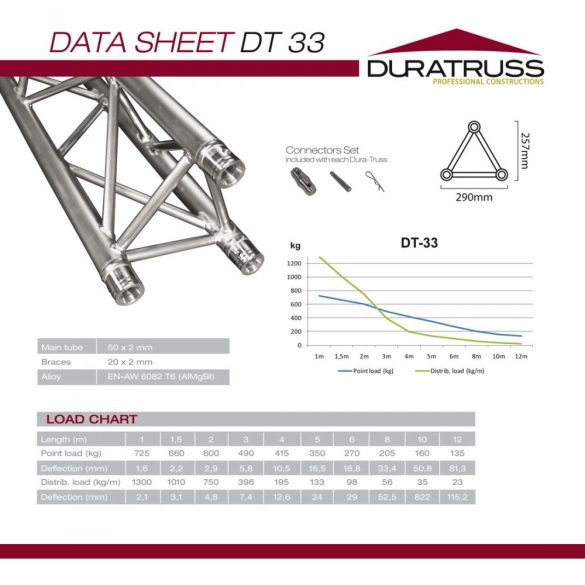 Duratruss DT 33-050 straight