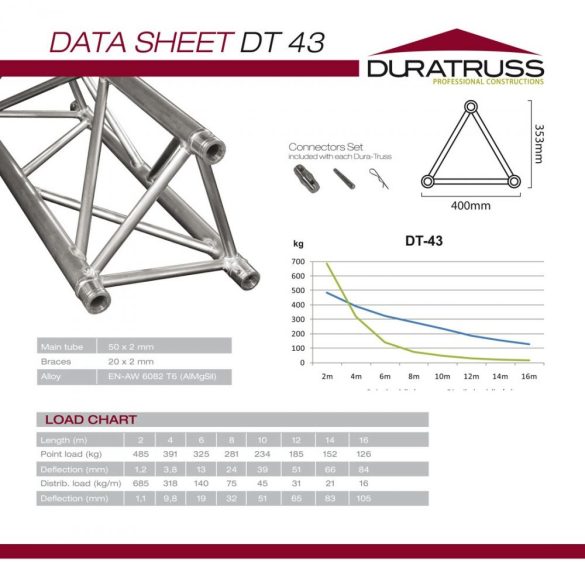 Duratruss DT 43-150 straight