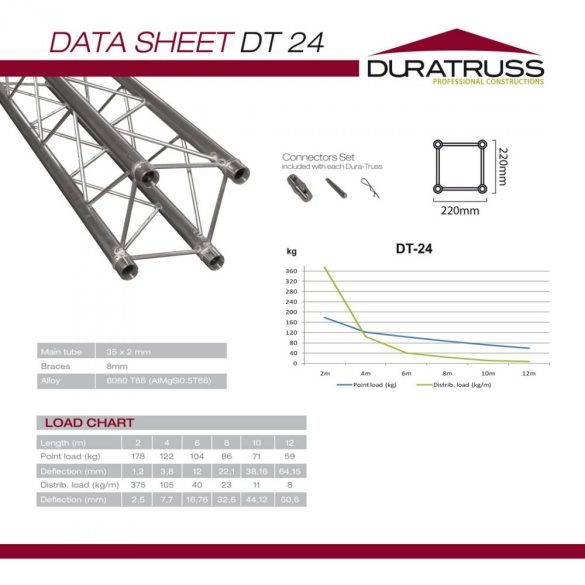 Duratruss DT 24-200 straight