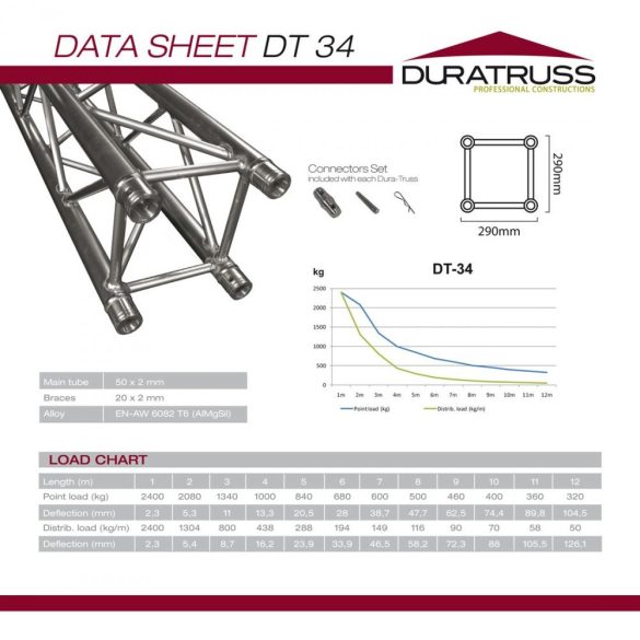 Duratruss DT 34-150 straight